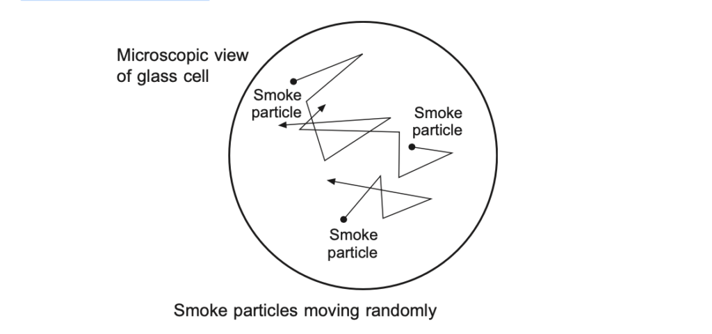The Secret to Scoring High in Physics O Level: Comprehensive Revision Notes